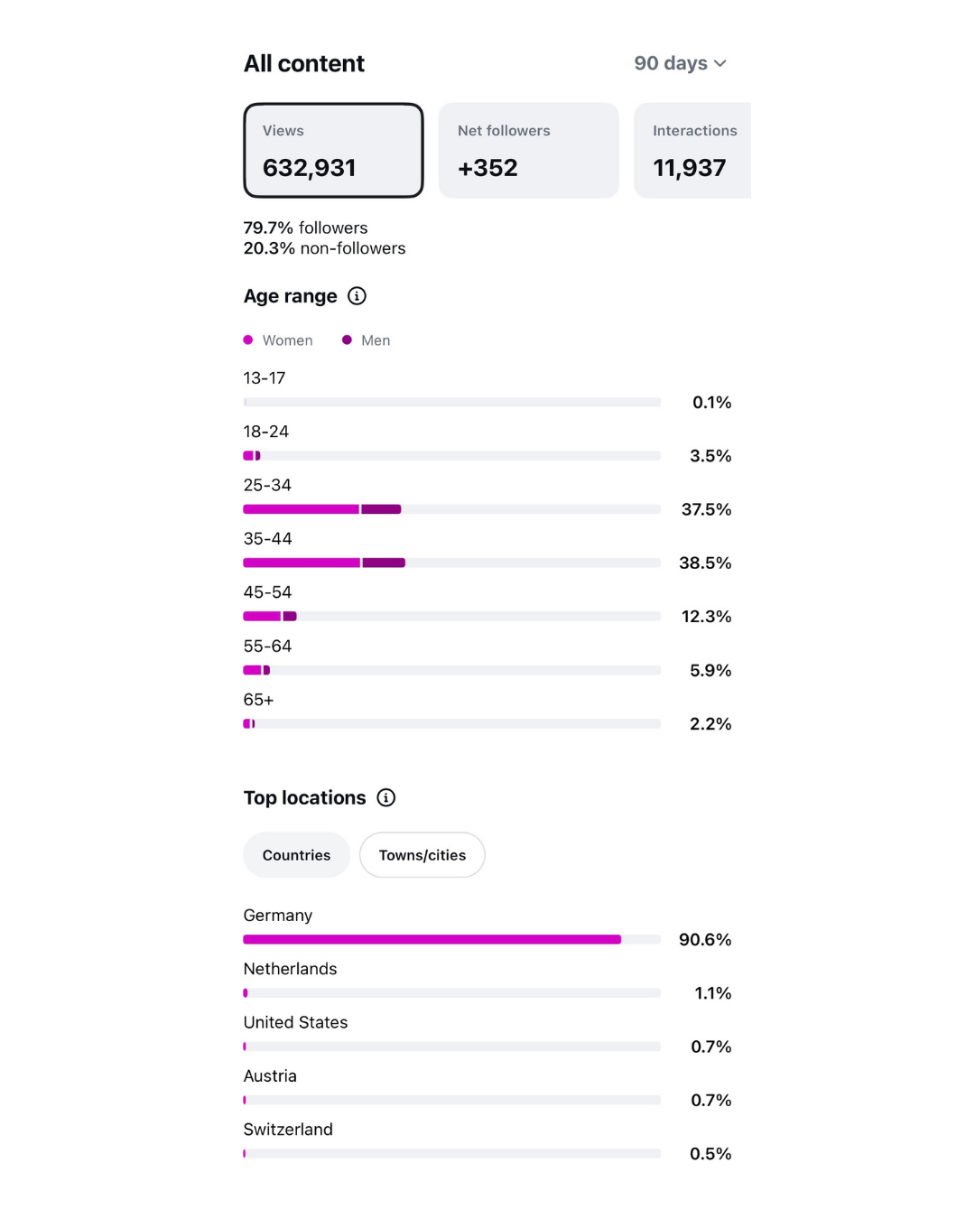 Instagram_2026_Statistik.png